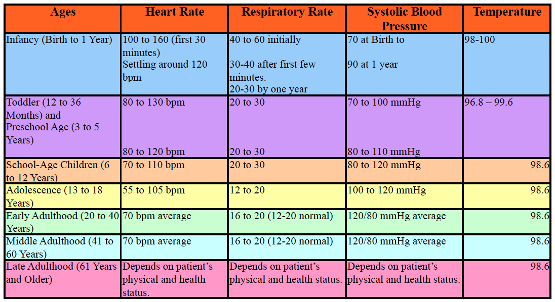 Normal Body Temperature For An Adult Milf Bondage Sex